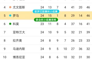 24轮19胜！国米攻防称霸意甲，米兰补赛若全胜争冠或重燃悬念