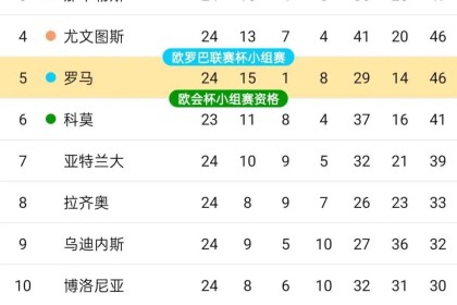 24轮19胜！国米攻防称霸意甲，米兰补赛若全胜争冠或重燃悬念